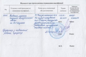 Шаргородская Светлана Александровна - гинеколог - документ 1