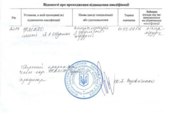 Лавренюк сертифікат
